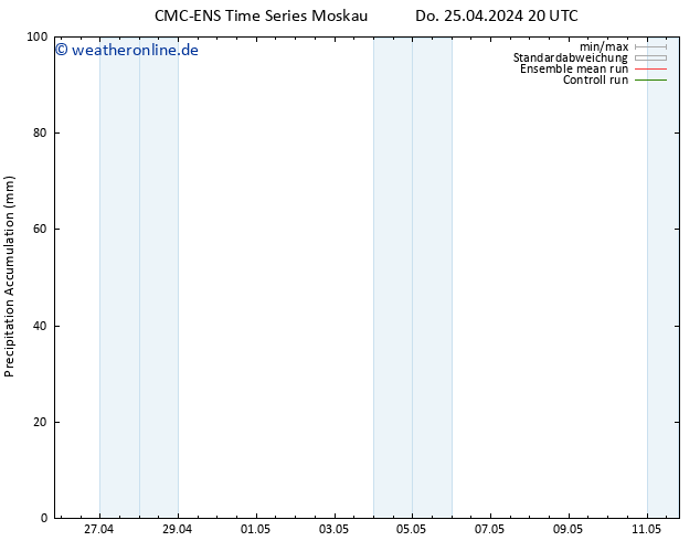 Nied. akkumuliert CMC TS Mi 08.05.2024 02 UTC