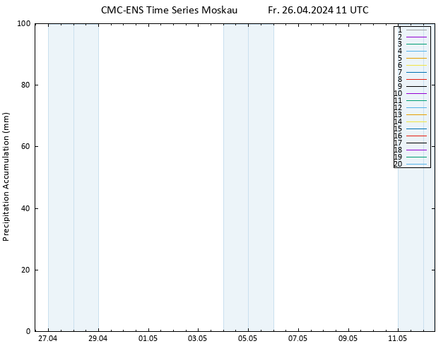Nied. akkumuliert CMC TS Fr 26.04.2024 11 UTC