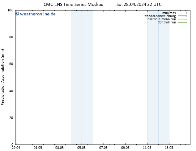 Nied. akkumuliert CMC TS Sa 11.05.2024 04 UTC