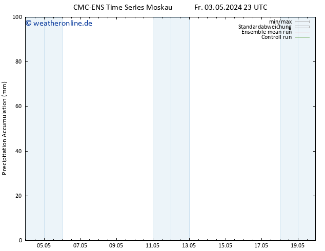 Nied. akkumuliert CMC TS Mo 13.05.2024 23 UTC