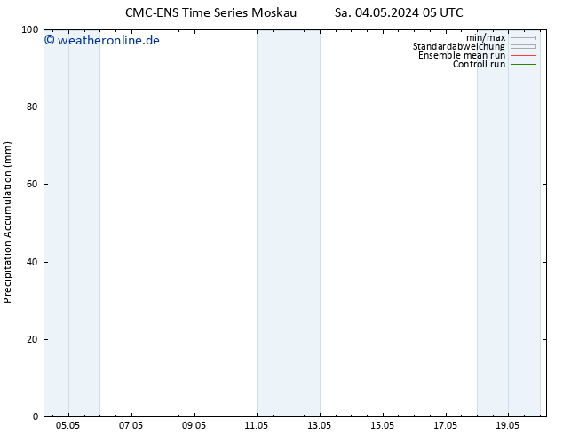Nied. akkumuliert CMC TS Sa 04.05.2024 11 UTC