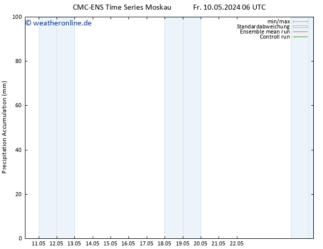 Nied. akkumuliert CMC TS Fr 10.05.2024 12 UTC