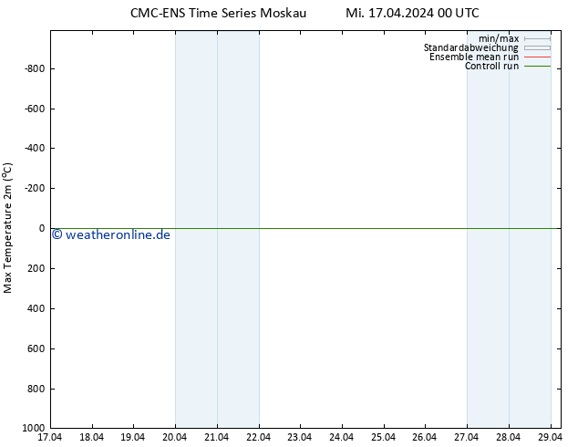 Höchstwerte (2m) CMC TS Mi 17.04.2024 06 UTC
