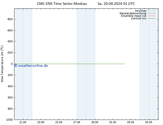 Höchstwerte (2m) CMC TS Sa 20.04.2024 07 UTC