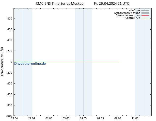Temperaturkarte (2m) CMC TS Fr 26.04.2024 21 UTC
