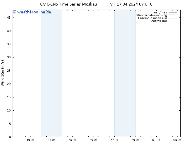 Bodenwind CMC TS Do 18.04.2024 07 UTC