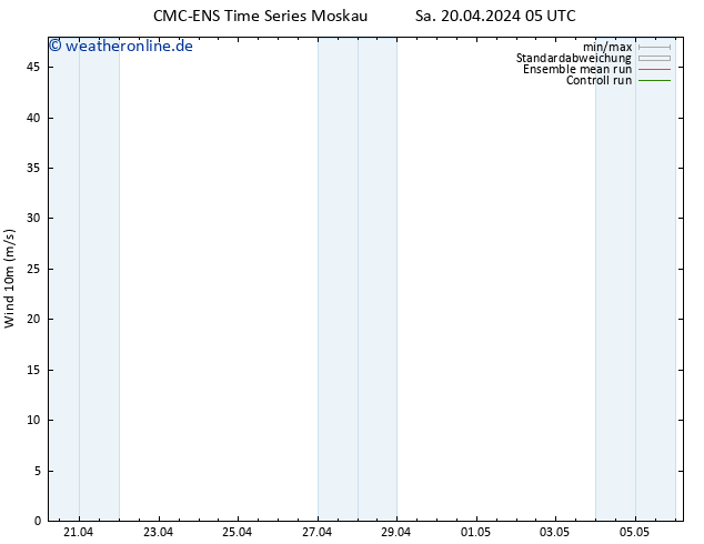 Bodenwind CMC TS Sa 20.04.2024 17 UTC