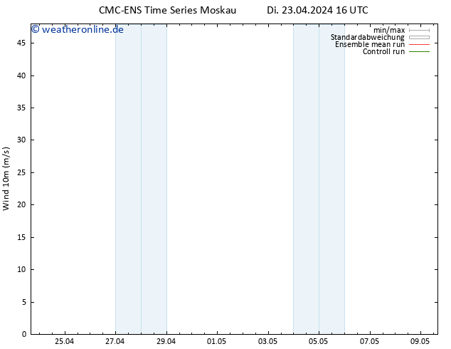 Bodenwind CMC TS Do 25.04.2024 16 UTC