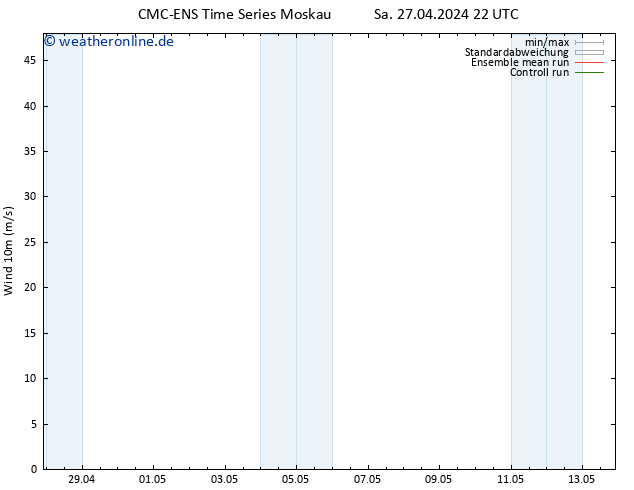 Bodenwind CMC TS So 05.05.2024 22 UTC