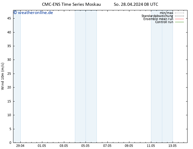 Bodenwind CMC TS So 28.04.2024 14 UTC
