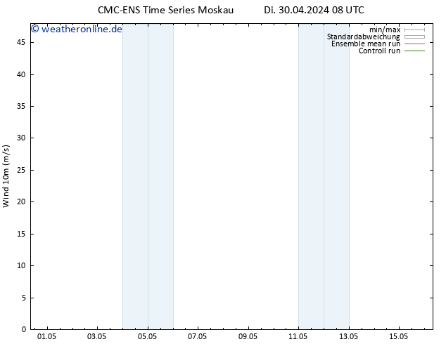 Bodenwind CMC TS Di 30.04.2024 20 UTC