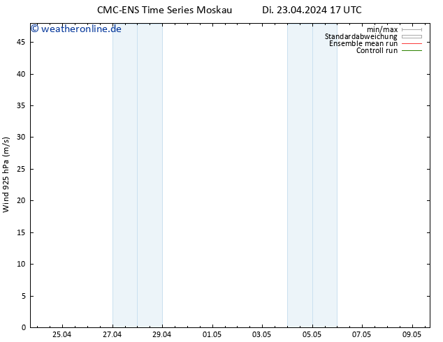 Wind 925 hPa CMC TS Di 23.04.2024 17 UTC