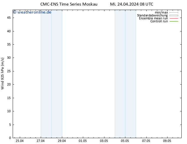 Wind 925 hPa CMC TS Mi 24.04.2024 08 UTC
