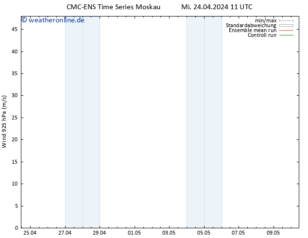 Wind 925 hPa CMC TS Mi 24.04.2024 23 UTC