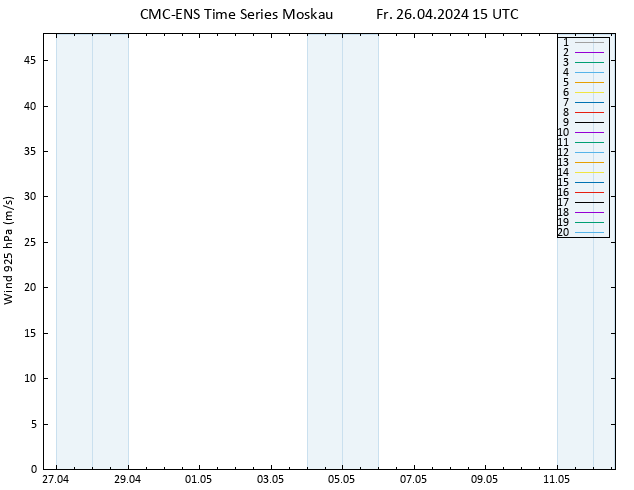 Wind 925 hPa CMC TS Fr 26.04.2024 15 UTC