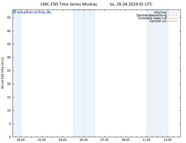 Wind 925 hPa CMC TS So 28.04.2024 11 UTC
