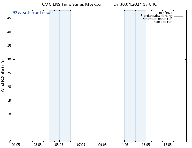 Wind 925 hPa CMC TS Do 02.05.2024 05 UTC