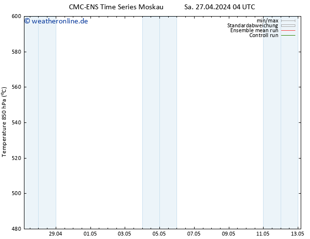 Height 500 hPa CMC TS Sa 27.04.2024 16 UTC