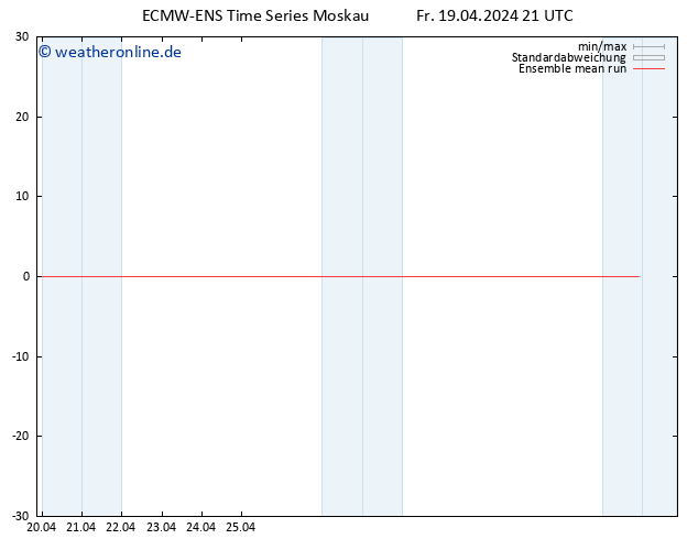 Temp. 850 hPa ECMWFTS Sa 20.04.2024 21 UTC
