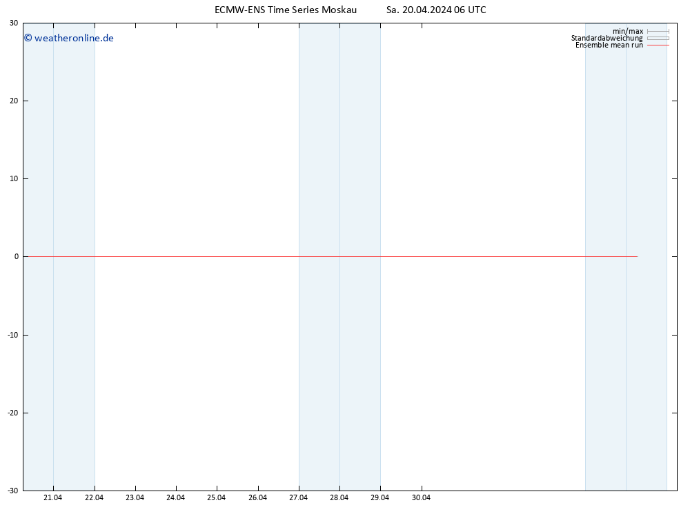 Temp. 850 hPa ECMWFTS So 21.04.2024 06 UTC