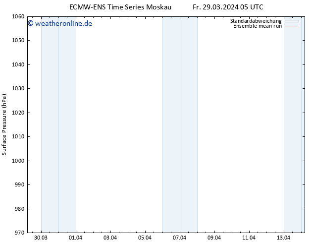 Bodendruck ECMWFTS Sa 30.03.2024 05 UTC