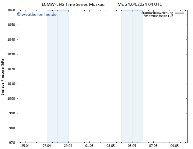 Bodendruck ECMWFTS Do 25.04.2024 04 UTC