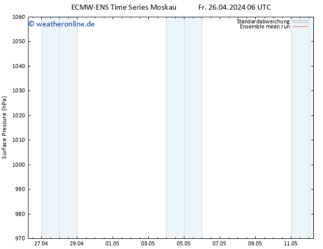 Bodendruck ECMWFTS Sa 27.04.2024 06 UTC