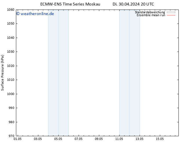 Bodendruck ECMWFTS Mi 01.05.2024 20 UTC