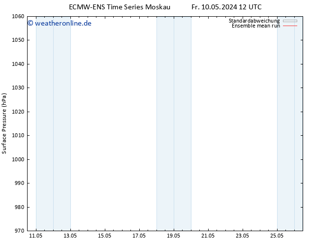 Bodendruck ECMWFTS Mo 20.05.2024 12 UTC