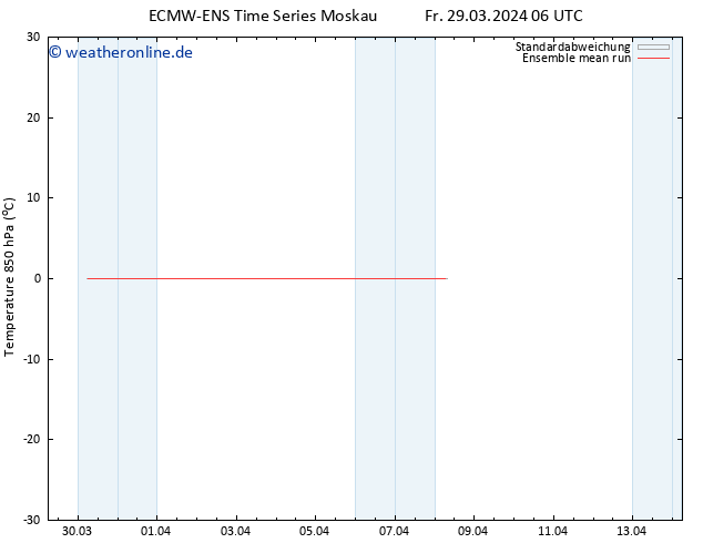 Temp. 850 hPa ECMWFTS Mo 08.04.2024 06 UTC