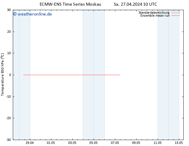 Temp. 850 hPa ECMWFTS So 28.04.2024 10 UTC