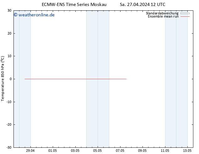 Temp. 850 hPa ECMWFTS Di 07.05.2024 12 UTC