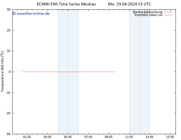 Temp. 850 hPa ECMWFTS Do 09.05.2024 13 UTC