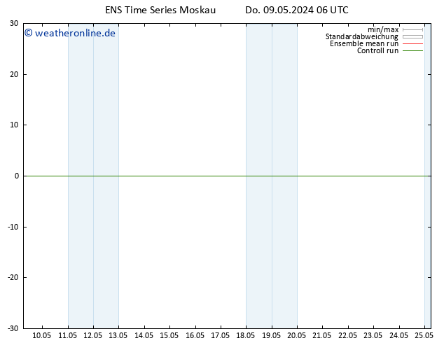 Height 500 hPa GEFS TS Sa 25.05.2024 06 UTC
