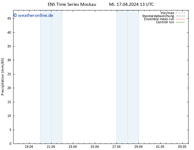 Niederschlag GEFS TS Mi 17.04.2024 19 UTC