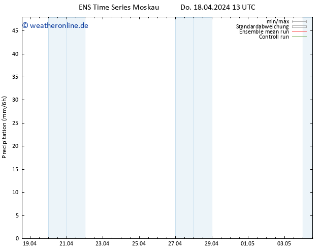 Niederschlag GEFS TS Do 18.04.2024 19 UTC