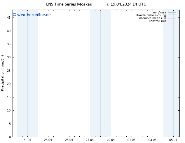 Niederschlag GEFS TS So 21.04.2024 08 UTC
