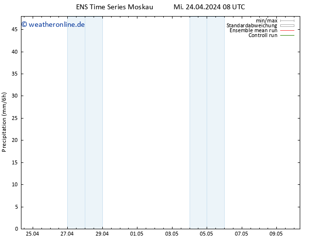 Niederschlag GEFS TS Fr 26.04.2024 02 UTC