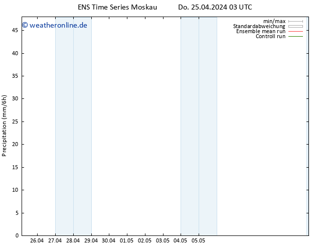 Niederschlag GEFS TS Do 25.04.2024 09 UTC