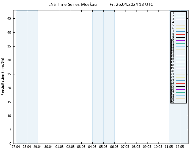 Niederschlag GEFS TS Sa 27.04.2024 00 UTC