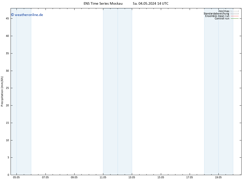Niederschlag GEFS TS Fr 10.05.2024 14 UTC