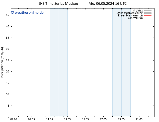 Niederschlag GEFS TS Do 16.05.2024 16 UTC
