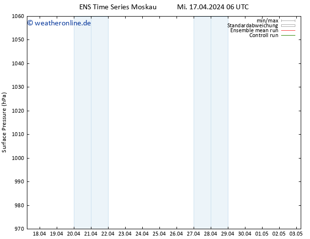 Bodendruck GEFS TS Mi 17.04.2024 12 UTC