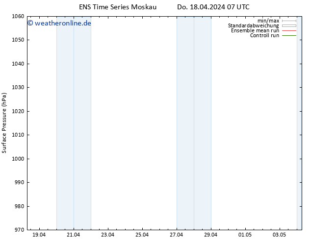 Bodendruck GEFS TS Sa 04.05.2024 07 UTC