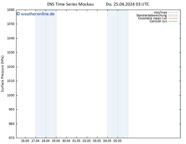 Bodendruck GEFS TS Do 25.04.2024 03 UTC