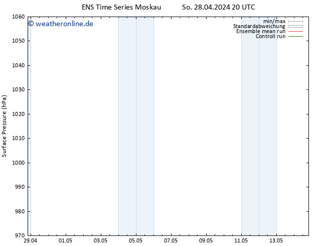 Bodendruck GEFS TS Mo 29.04.2024 08 UTC