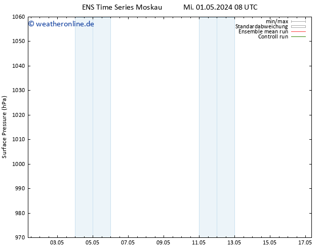 Bodendruck GEFS TS Fr 17.05.2024 08 UTC