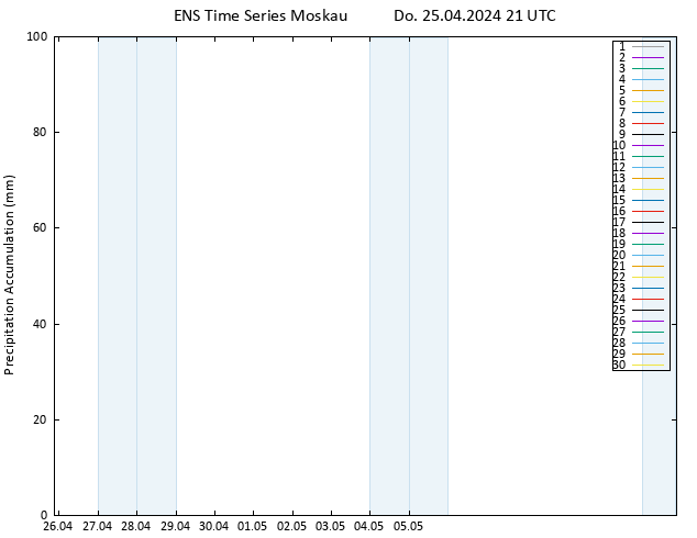 Nied. akkumuliert GEFS TS Fr 26.04.2024 03 UTC