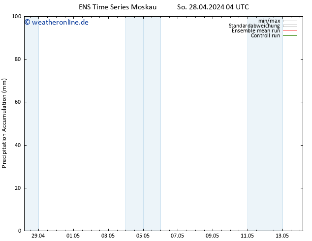 Nied. akkumuliert GEFS TS Di 14.05.2024 04 UTC