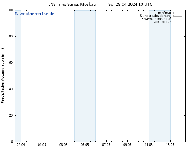 Nied. akkumuliert GEFS TS Di 14.05.2024 10 UTC